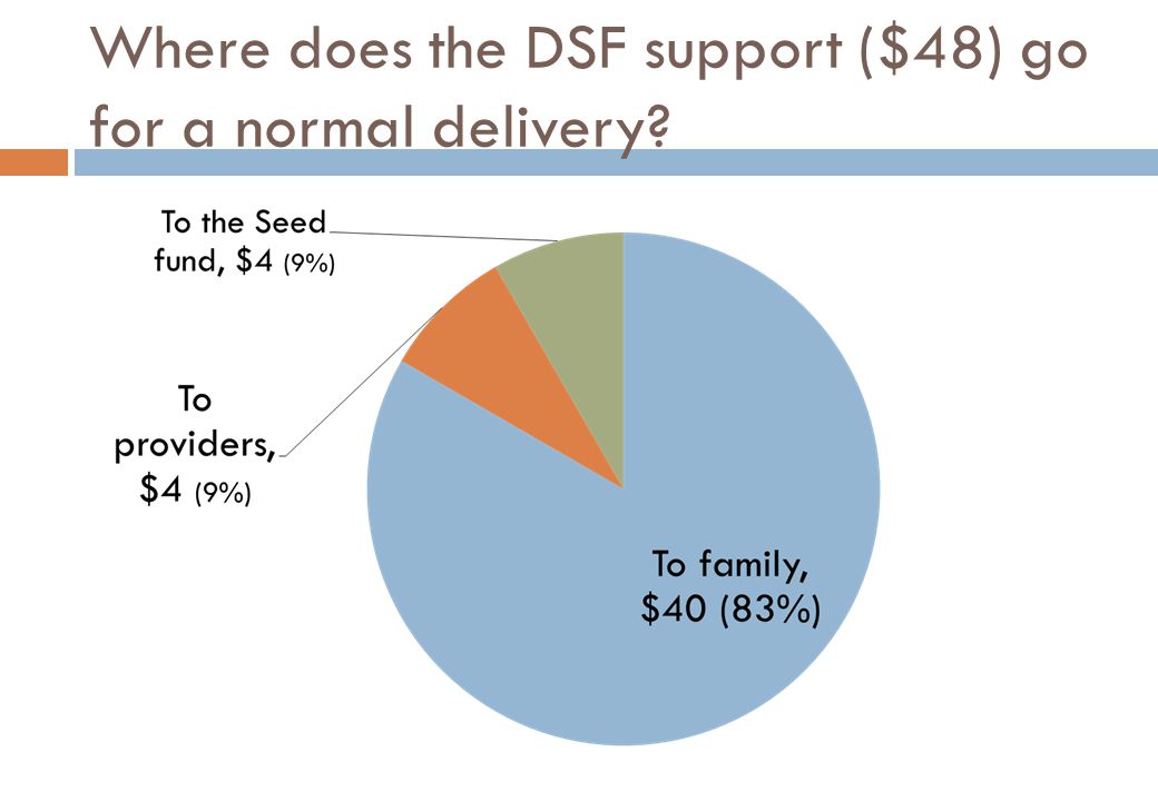 Where does the DSF support ($48) go for a normal delivery