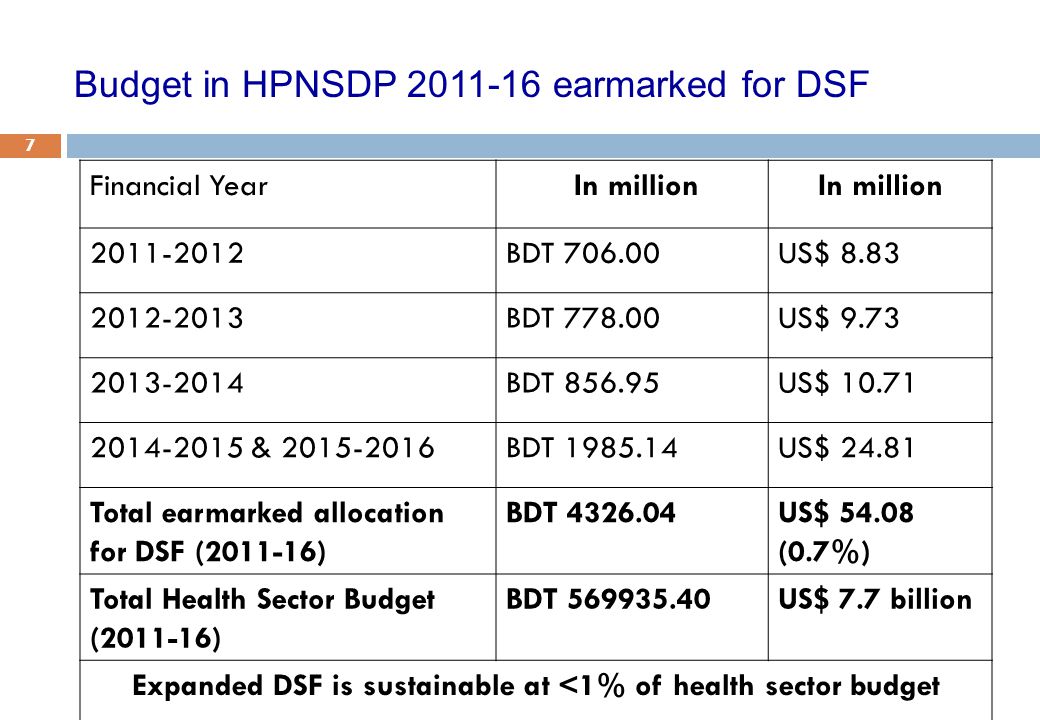 7 Financial Year In million BDT US$ BDT US$ BDT US$ & BDT US$ Total earmarked allocation for DSF ( ) BDT US$ (0.7%) Total Health Sector Budget ( ) BDT US$ 7.7 billion Expanded DSF is sustainable at <1% of health sector budget Budget in HPNSDP earmarked for DSF