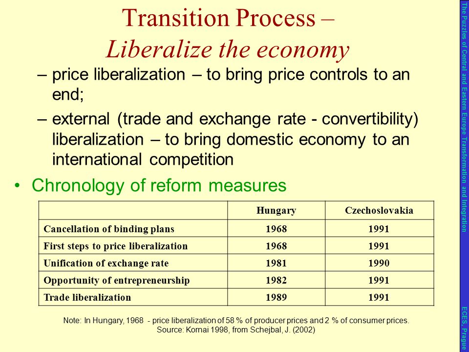 Transition Process – Liberalize the economy –price liberalization – to bring price controls to an end; –external (trade and exchange rate - convertibility) liberalization – to bring domestic economy to an international competition Chronology of reform measures The Puzzles of Central and Eastern Europe Transformation and Integration ECES, Prague HungaryCzechoslovakia Cancellation of binding plans First steps to price liberalization Unification of exchange rate Opportunity of entrepreneurship Trade liberalization Note: In Hungary, price liberalization of 58 % of producer prices and 2 % of consumer prices.