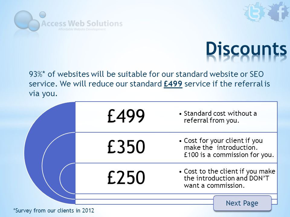 93%* of websites will be suitable for our standard website or SEO service.