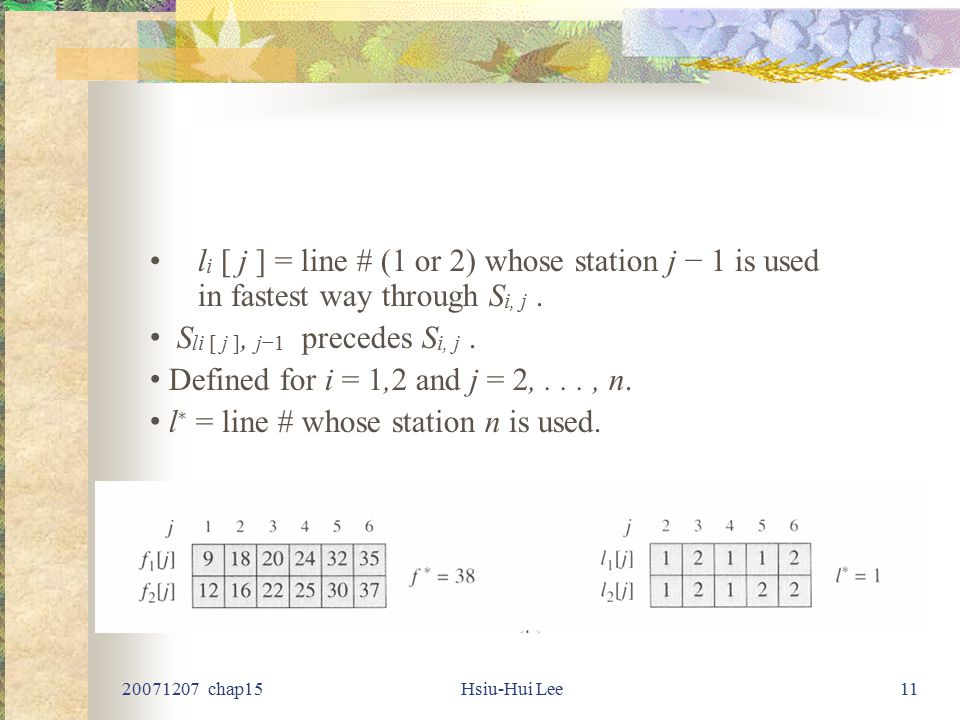 chap15Hsiu-Hui Lee11 l i [ j ] = line # (1 or 2) whose station j − 1 is used in fastest way through S i, j.