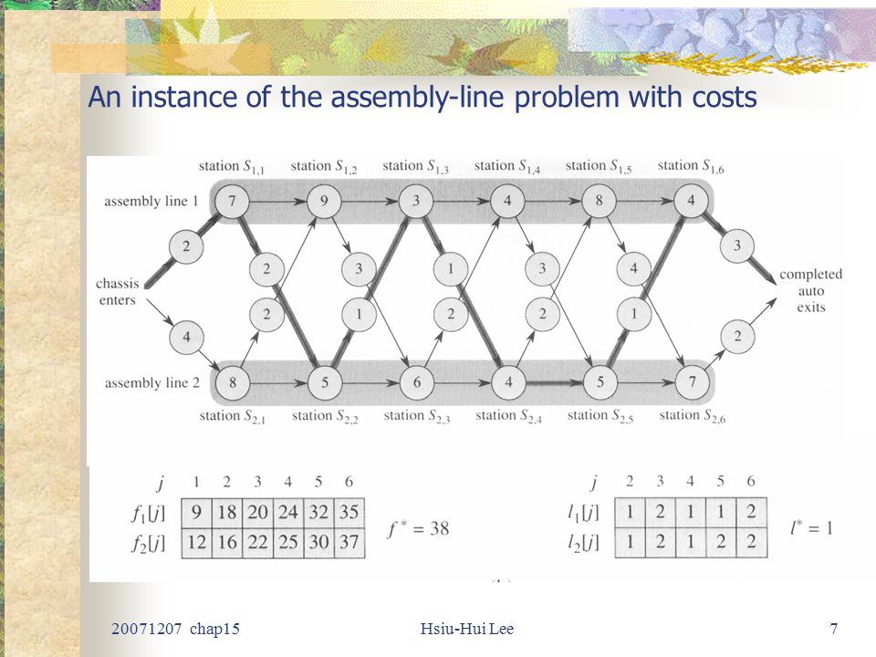 chap15Hsiu-Hui Lee7 An instance of the assembly-line problem with costs