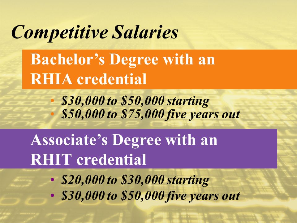 Bachelor’s Degree with an RHIA credential Competitive Salaries $30,000 to $50,000 starting $50,000 to $75,000 five years out Associate’s Degree with an RHIT credential $20,000 to $30,000 starting $30,000 to $50,000 five years out