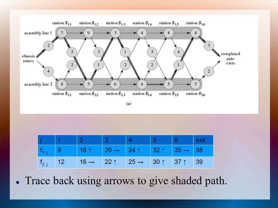 Trace back using arrows to give shaded path.