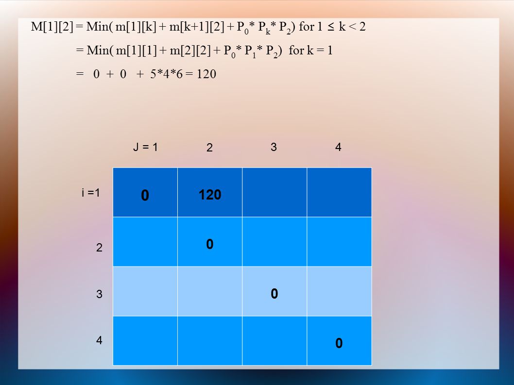 M[1][2] = Min( m[1][k] + m[k+1][2] + P 0 * P k * P 2 ) for 1 ≤ k < 2 = Min( m[1][1] + m[2][2] + P 0 * P 1 * P 2 ) for k = 1 = *4*6 = i = J =