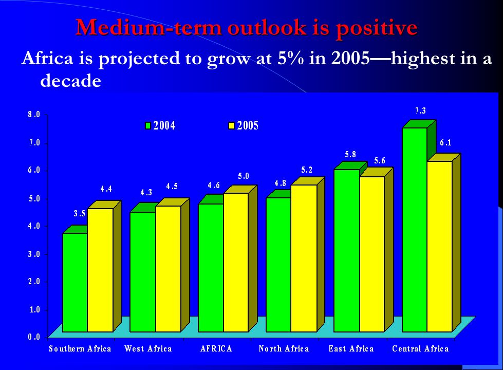 Medium-term outlook is positive Africa is projected to grow at 5% in 2005—highest in a decade