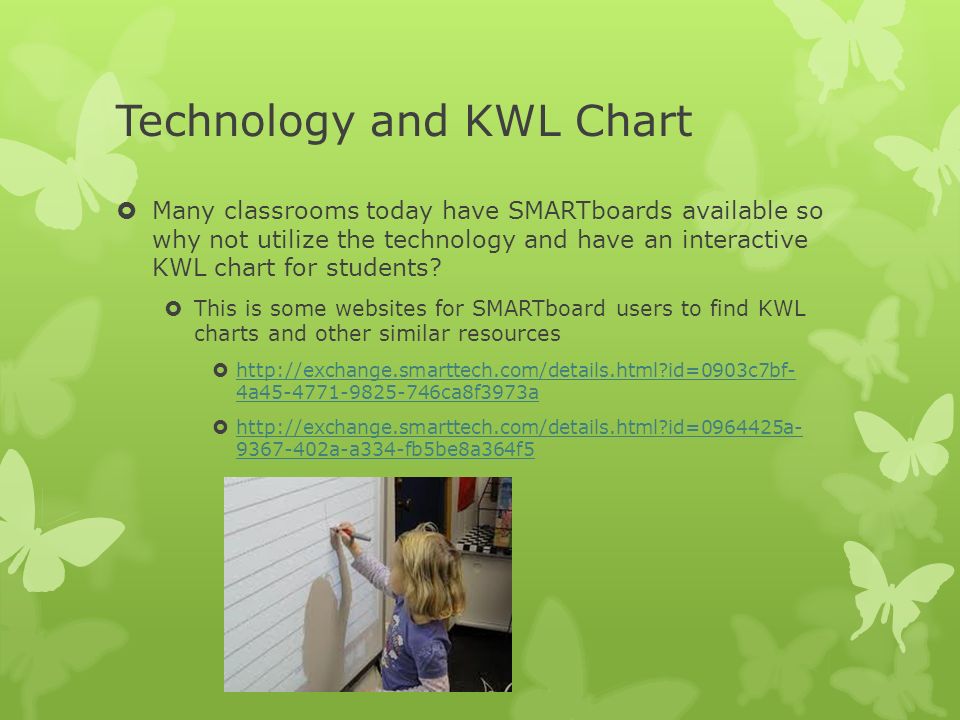 Interactive Kwl Chart