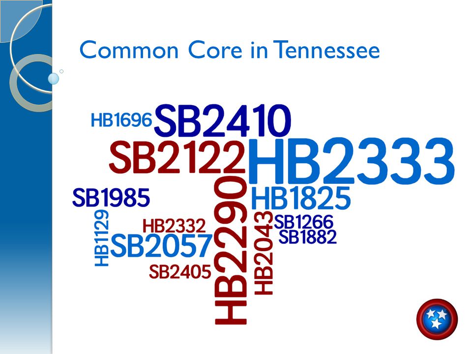 Common Core in Tennessee