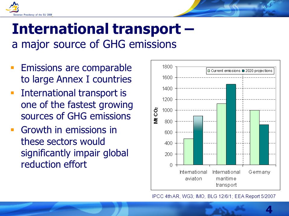 4 International transport – a major source of GHG emissions  Emissions are comparable to large Annex I countries  International transport is one of the fastest growing sources of GHG emissions  Growth in emissions in these sectors would significantly impair global reduction effort IPCC 4th AR, WG3; IMO, BLG 12/6/1; EEA Report 5/2007