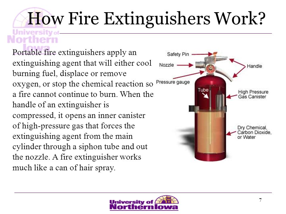 How do water fire extinguishers work best sale