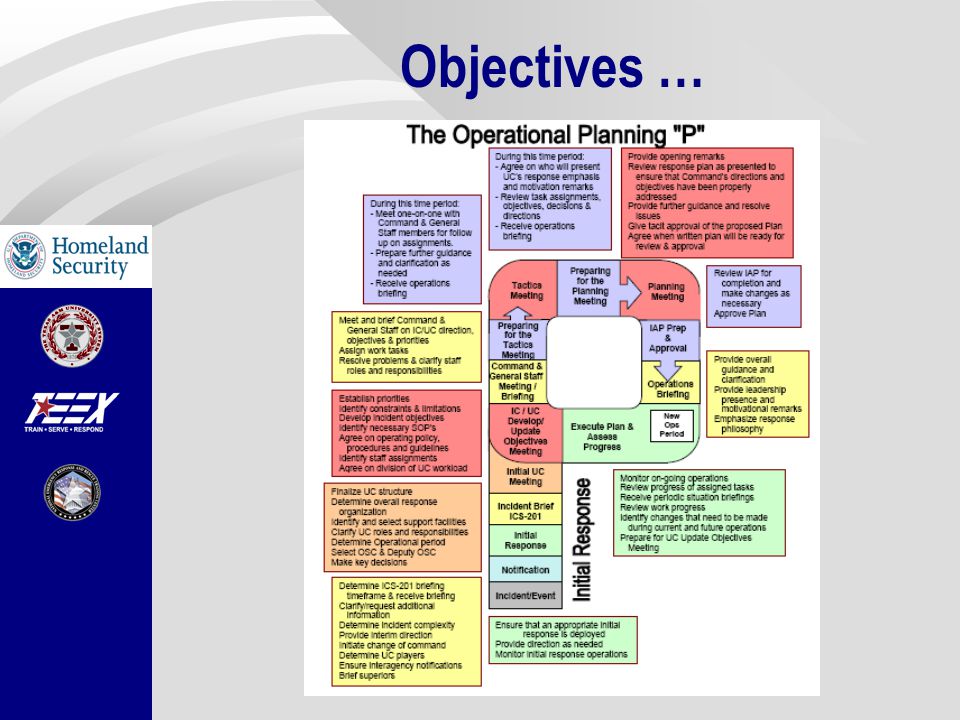 Objectives …