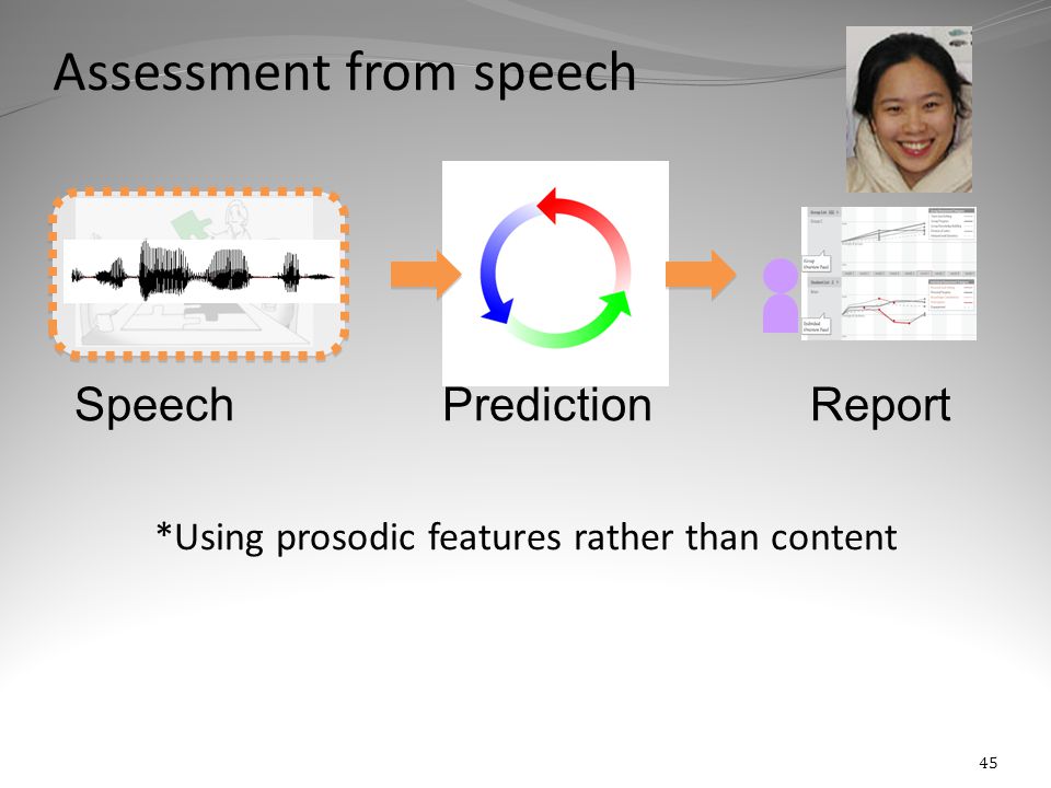 Assessment from speech *Using prosodic features rather than content 45 Speech PredictionReport
