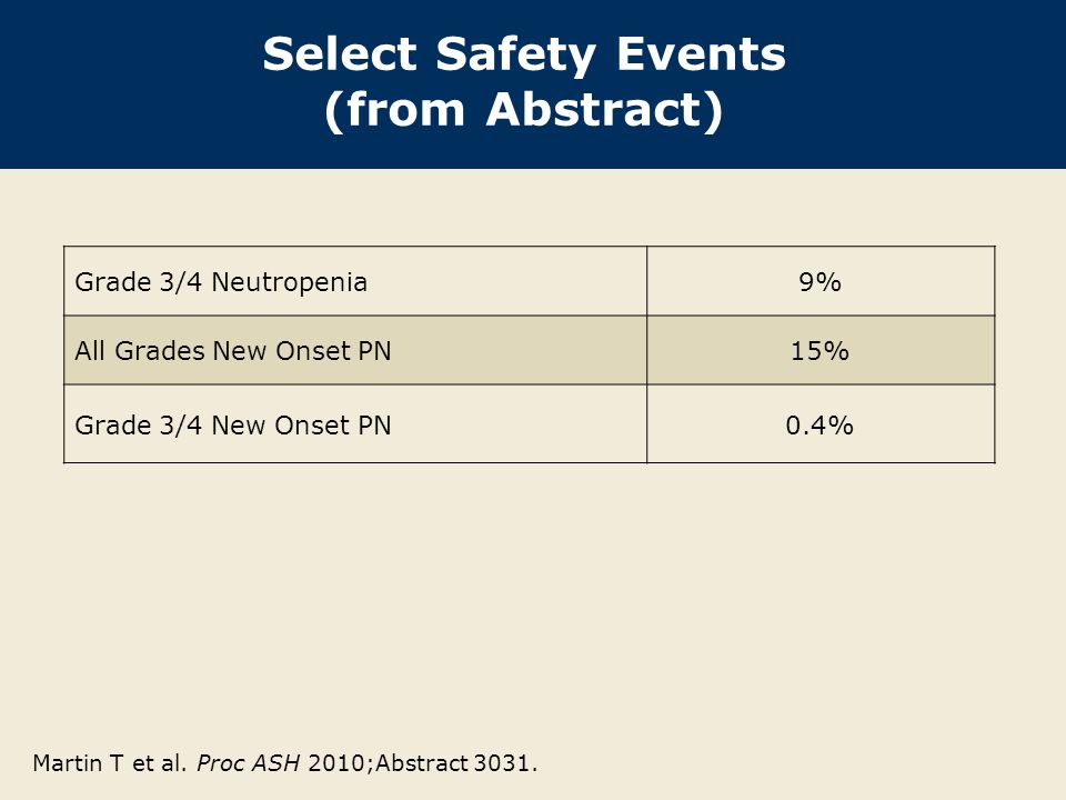 Select Safety Events (from Abstract) Grade 3/4 Neutropenia9% All Grades New Onset PN15% Grade 3/4 New Onset PN0.4% Martin T et al.