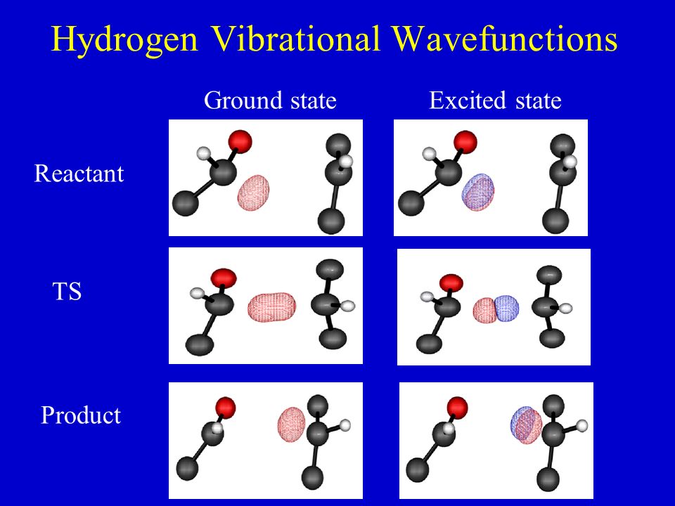 Hydrogen Vibrational Wavefunctions Reactant TS Product Ground stateExcited state