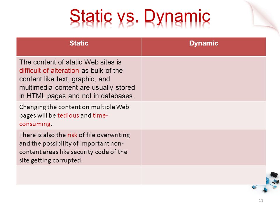 11 StaticDynamic The content of static Web sites is difficult of alteration as bulk of the content like text, graphic, and multimedia content are usually stored in HTML pages and not in databases.