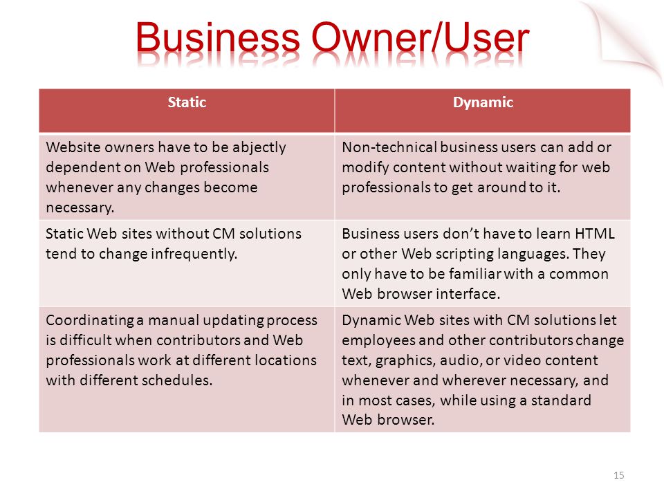 15 StaticDynamic Website owners have to be abjectly dependent on Web professionals whenever any changes become necessary.