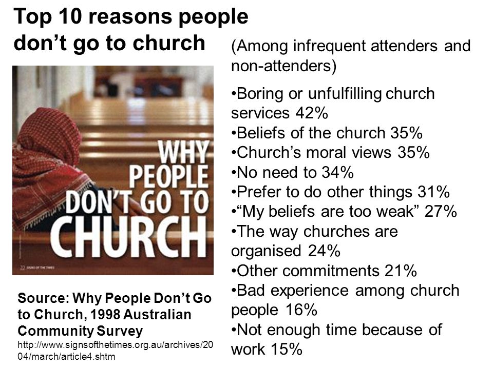 (Among infrequent attenders and non-attenders) Boring or unfulfilling church services 42% Beliefs of the church 35% Church’s moral views 35% No need to 34% Prefer to do other things 31% My beliefs are too weak 27% The way churches are organised 24% Other commitments 21% Bad experience among church people 16% Not enough time because of work 15% Source: Why People Don’t Go to Church, 1998 Australian Community Survey   04/march/article4.shtm Top 10 reasons people don’t go to church
