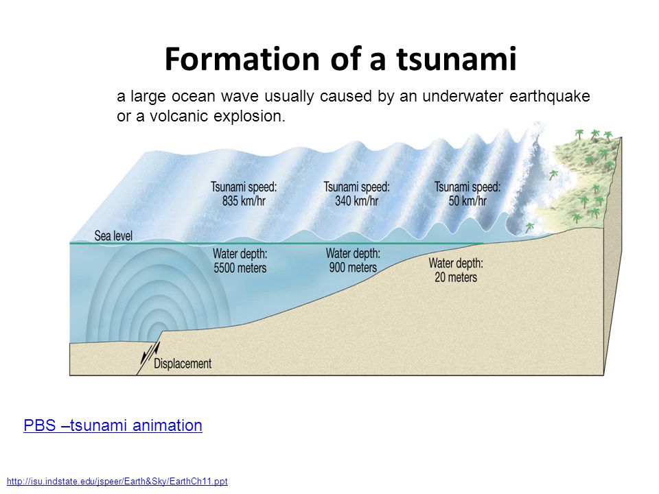 Earthquakes What Is An Earthquake? Click here to find out. - ppt download