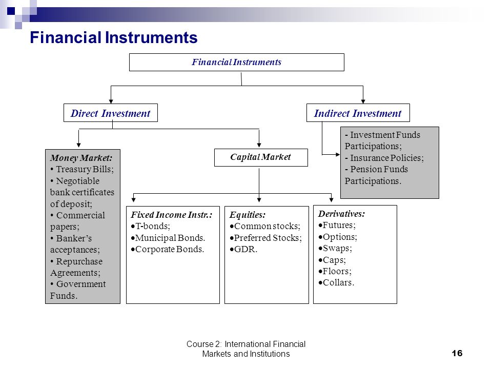 Course 2: International Financial Markets and Institutions16 Financial Instruments Direct InvestmentIndirect Investment - Investment Funds Participations; - Insurance Policies; - Pension Funds Participations.
