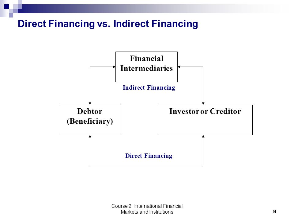 Course 2: International Financial Markets and Institutions9 Direct Financing vs.
