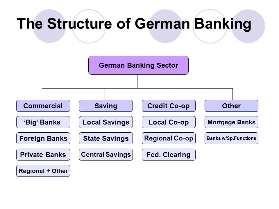 Topic 4: Banking Structures Around the World The United Kingdom and Germany.  - ppt download