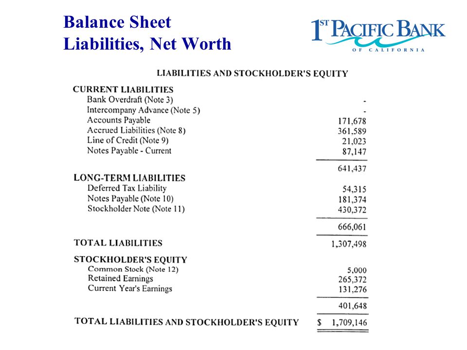 Loan Account In Balance Sheet