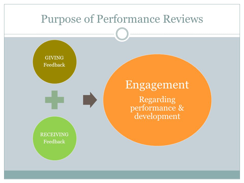 GIVING Feedback RECEIVING Feedback Engagement Regarding performance & development Purpose of Performance Reviews