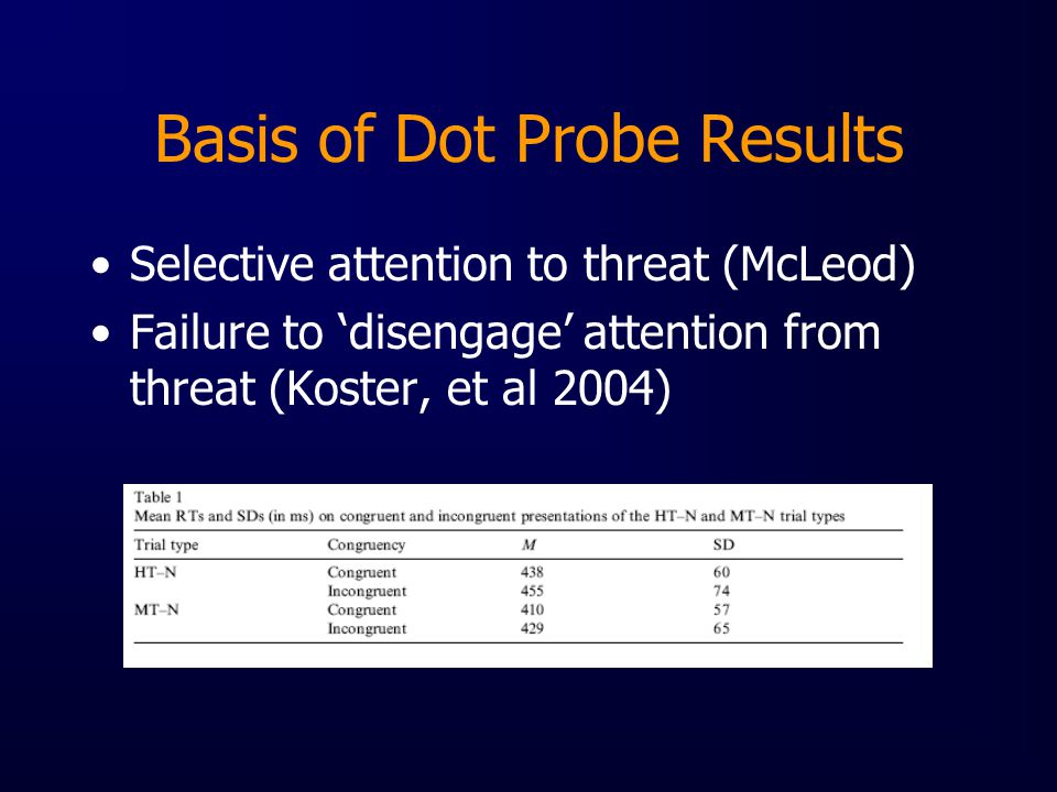 Basis of Dot Probe Results Selective attention to threat (McLeod) Failure to ‘disengage’ attention from threat (Koster, et al 2004)