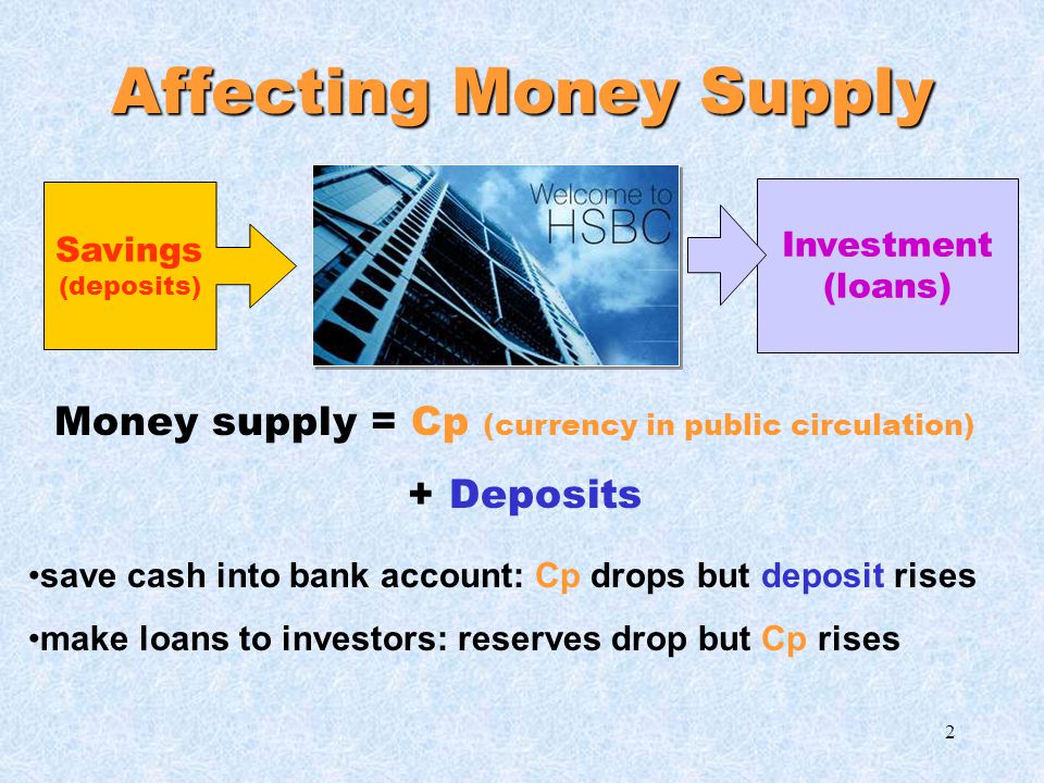 1 Functions of Banks Savings(deposits) Investment(loans) Banks channel savingsinvestment savings into investment