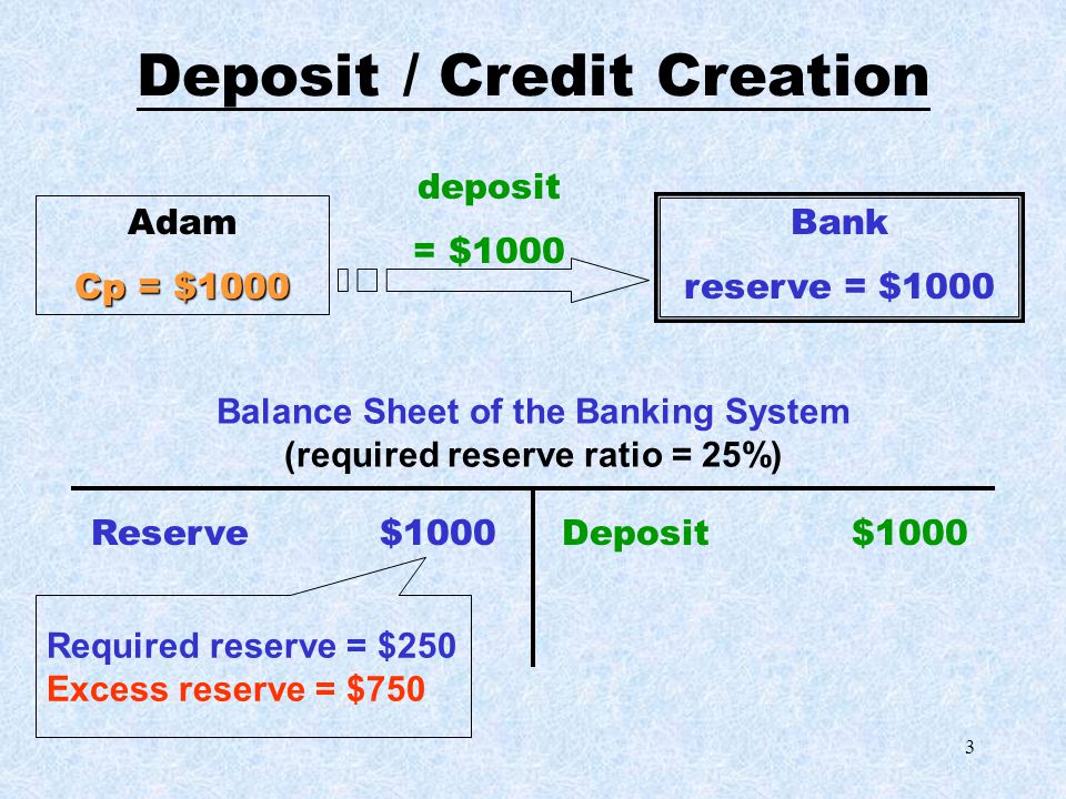 2 Affecting Money Supply Savings (deposits) Investment (loans) Money supply = Cp (currency in public circulation) + Deposits save cash into bank account: Cp drops but deposit rises make loans to investors: reserves drop but Cp rises