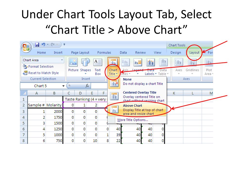 Chart Tools Layout Tab