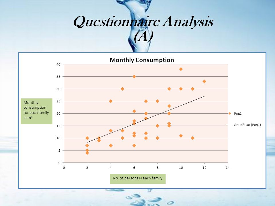 outline objectives of the project study area questionnaire questionnaire analysis