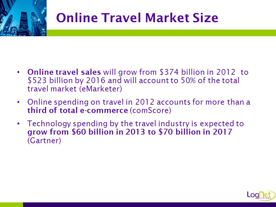 Online travel sales will grow from $374 billion in 2012 to $523 billion by 2016 and will account to 50% of the total travel market (eMarketer) Online spending on travel in 2012 accounts for more than a third of total e-commerce (comScore) Technology spending by the travel industry is expected to grow from $60 billion in 2013 to $70 billion in 2017 (Gartner) Online Travel Market Size