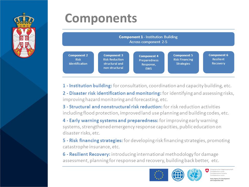 Components 1 - Institution building: for consultation, coordination and capacity building, etc.