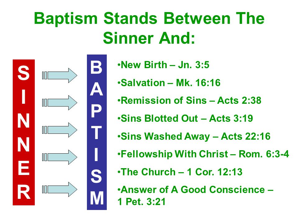 Baptism Stands Between The Sinner And: SINNERSINNER BAPTISMBAPTISM New Birth – Jn.