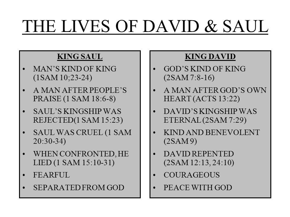 THE LIVES OF DAVID & SAUL KING DAVID GOD’S KIND OF KING (2SAM 7:8-16) A MAN AFTER GOD’S OWN HEART (ACTS 13:22) DAVID’S KINGSHIP WAS ETERNAL (2SAM 7:29) KIND AND BENEVOLENT (2SAM 9) DAVID REPENTED (2SAM 12:13, 24:10) COURAGEOUS PEACE WITH GOD KING SAUL MAN’S KIND OF KING (1SAM 10;23-24) A MAN AFTER PEOPLE’S PRAISE (1 SAM 18:6-8) SAUL’S KINGSHIP WAS REJECTED(1 SAM 15:23) SAUL WAS CRUEL (1 SAM 20:30-34) WHEN CONFRONTED, HE LIED (1 SAM 15:10-31) FEARFUL SEPARATED FROM GOD