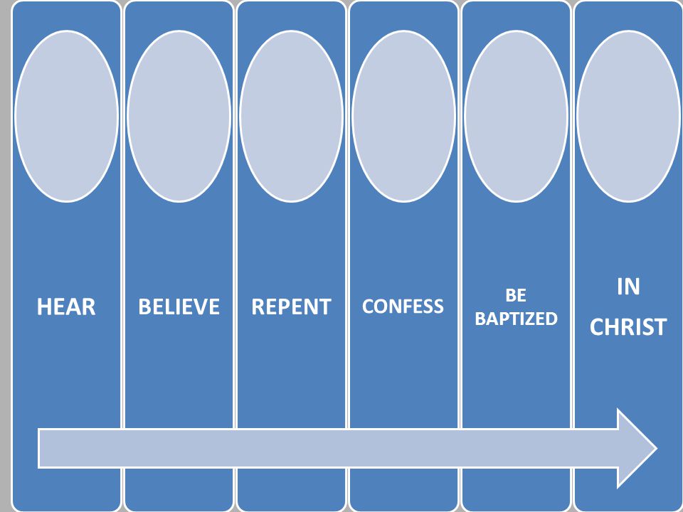 HEAR BELIEVEREPENT CONFESS BE BAPTIZED IN CHRIST