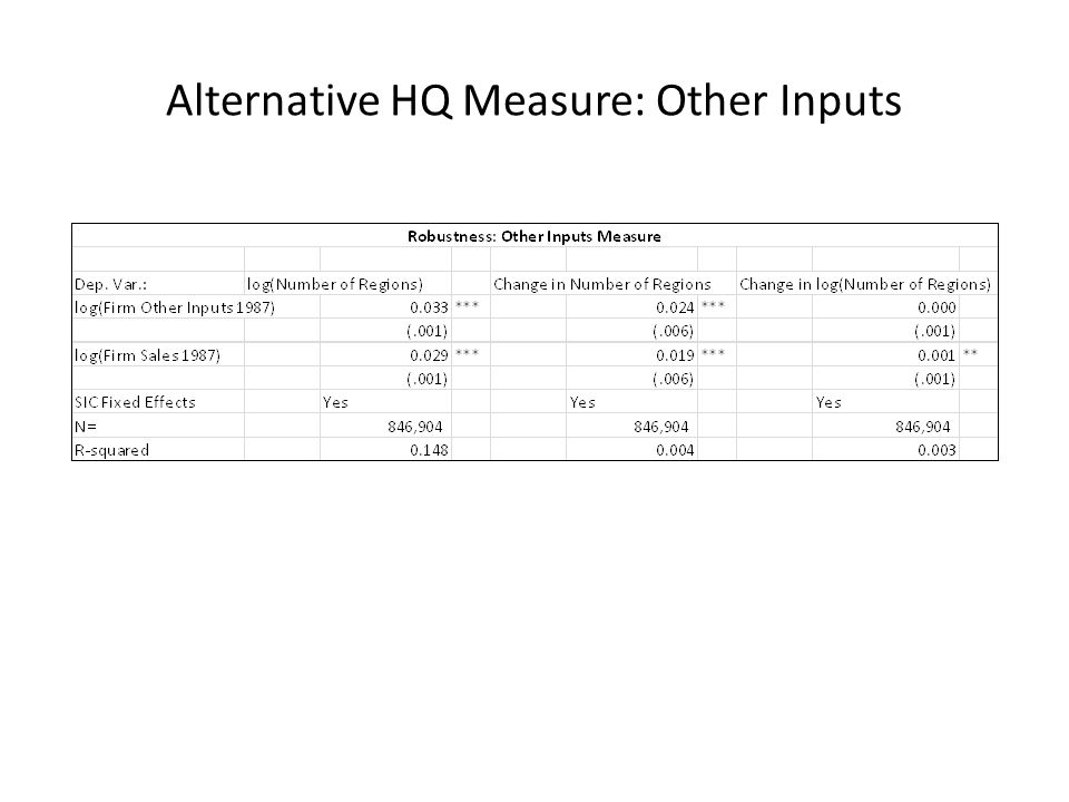 Alternative HQ Measure: Other Inputs