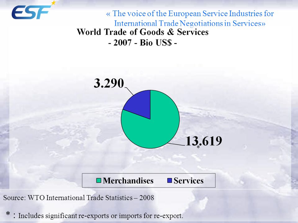 « The voice of the European Service Industries for International Trade Negotiations in Services» * Source: WTO International Trade Statistics – 2008 * : Includes significant re-exports or imports for re-export.