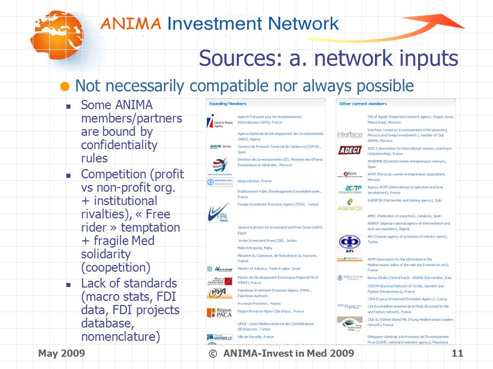 May 2009 © ANIMA-Invest in Med Sources: a.