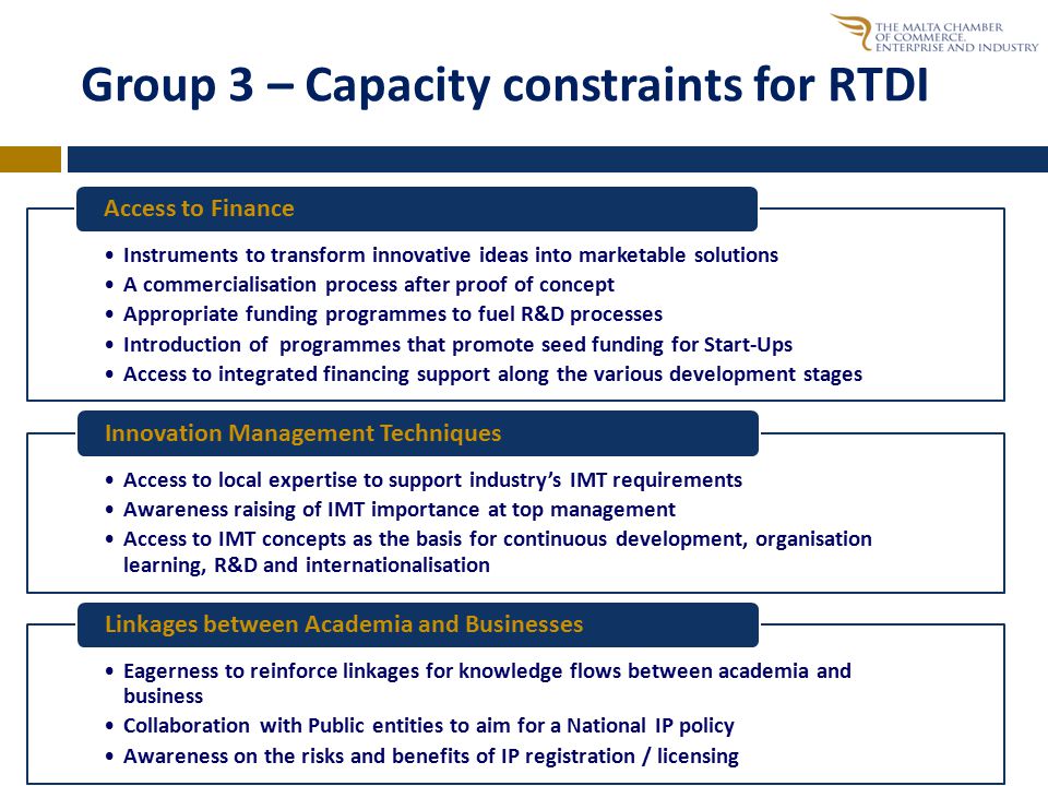 Group 3 – Capacity constraints for RTDI Instruments to transform innovative ideas into marketable solutions A commercialisation process after proof of concept Appropriate funding programmes to fuel R&D processes Introduction of programmes that promote seed funding for Start-Ups Access to integrated financing support along the various development stages Access to Finance Access to local expertise to support industry’s IMT requirements Awareness raising of IMT importance at top management Access to IMT concepts as the basis for continuous development, organisation learning, R&D and internationalisation Innovation Management Techniques Eagerness to reinforce linkages for knowledge flows between academia and business Collaboration with Public entities to aim for a National IP policy Awareness on the risks and benefits of IP registration / licensing Linkages between Academia and Businesses