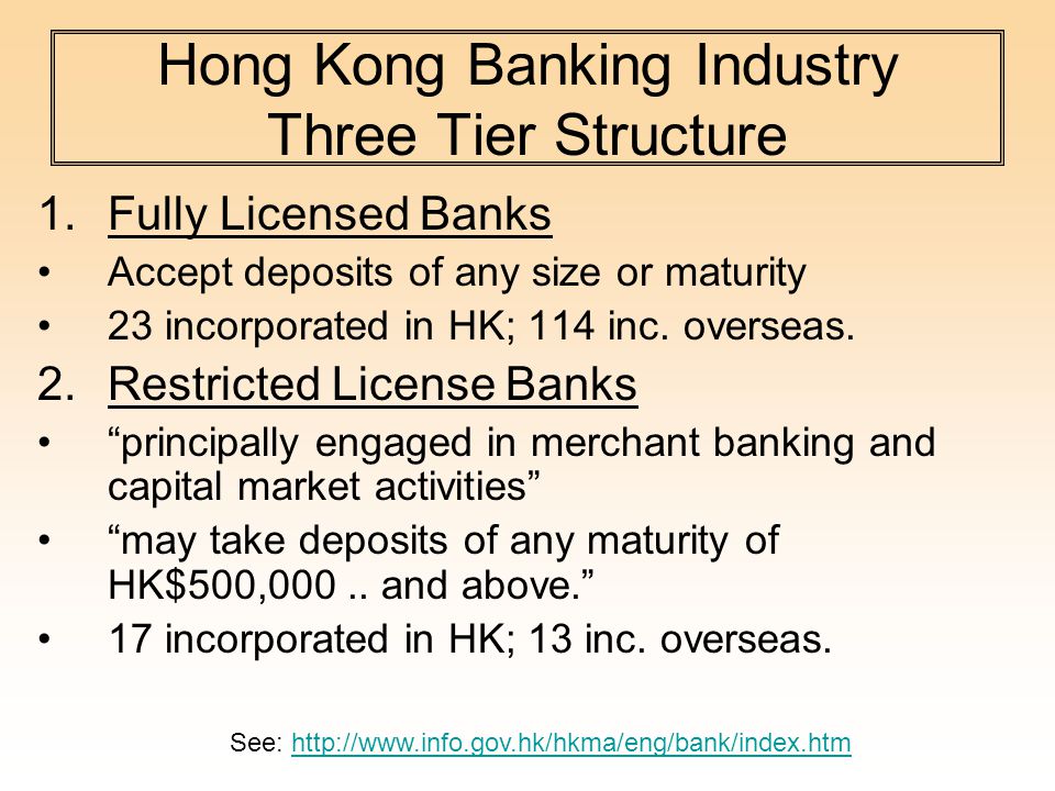 Hong Kong Banking Industry Three Tier Structure 1.Fully Licensed Banks Accept deposits of any size or maturity 23 incorporated in HK; 114 inc.