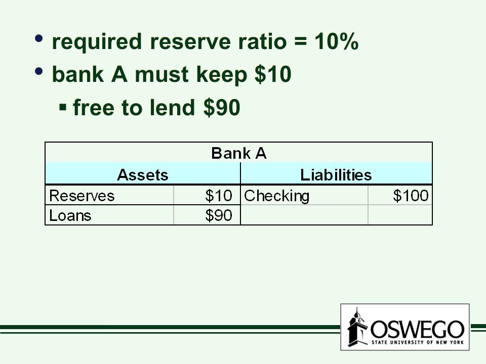 required reserve ratio = 10% bank A must keep $10  free to lend $90 required reserve ratio = 10% bank A must keep $10  free to lend $90