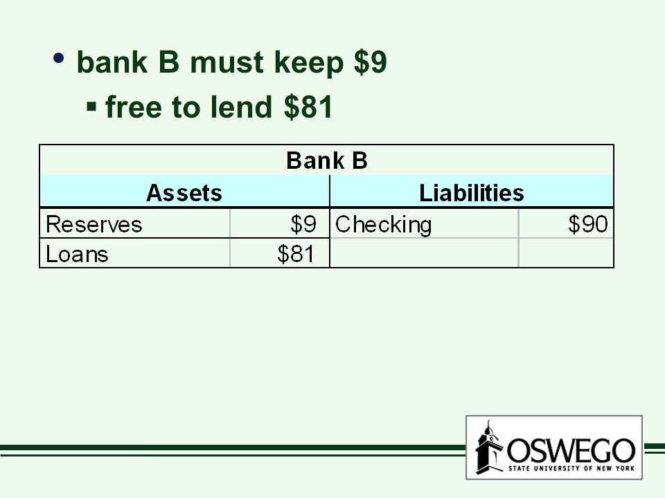 bank B must keep $9  free to lend $81 bank B must keep $9  free to lend $81