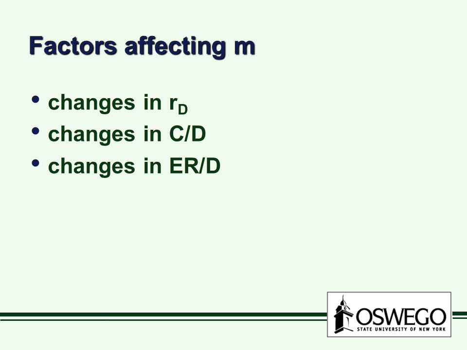 Factors affecting m changes in r D changes in C/D changes in ER/D changes in r D changes in C/D changes in ER/D