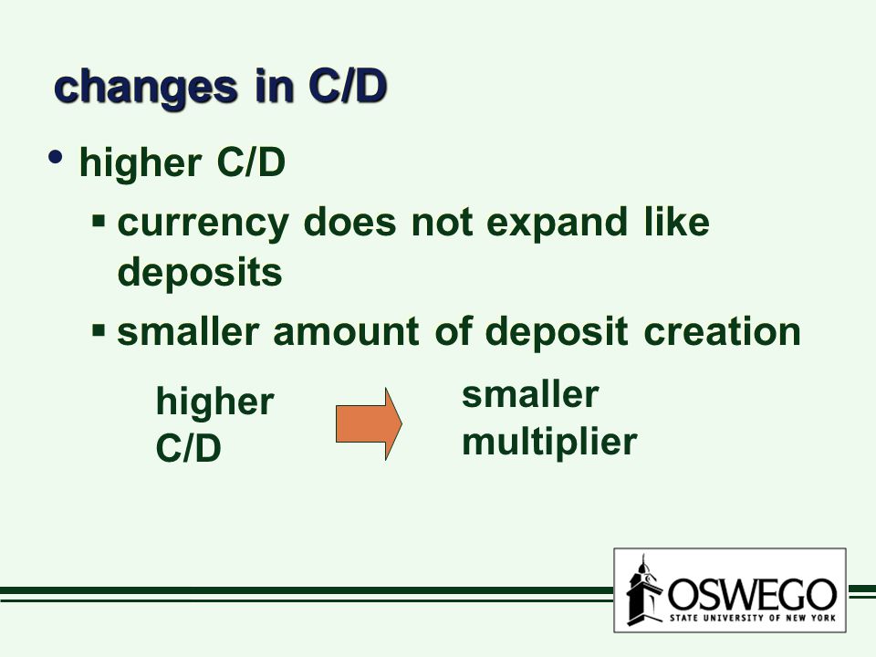 changes in C/D higher C/D  currency does not expand like deposits  smaller amount of deposit creation higher C/D  currency does not expand like deposits  smaller amount of deposit creation higher C/D smaller multiplier
