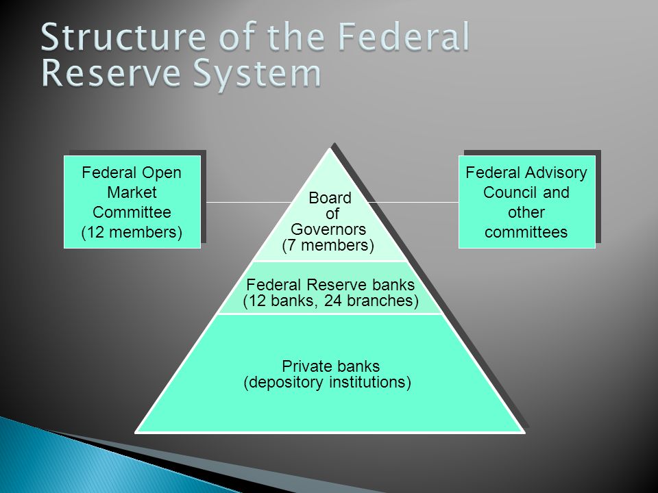 Private banks (depository institutions) Federal Reserve banks (12 banks, 24 branches) Board of Governors (7 members) Federal Open Market Committee (12 members) Federal Advisory Council and other committees