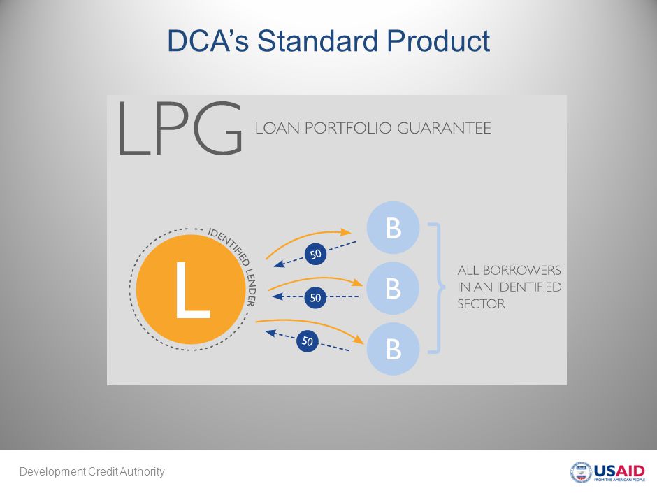 Development Credit Authority DCA’s Standard Product
