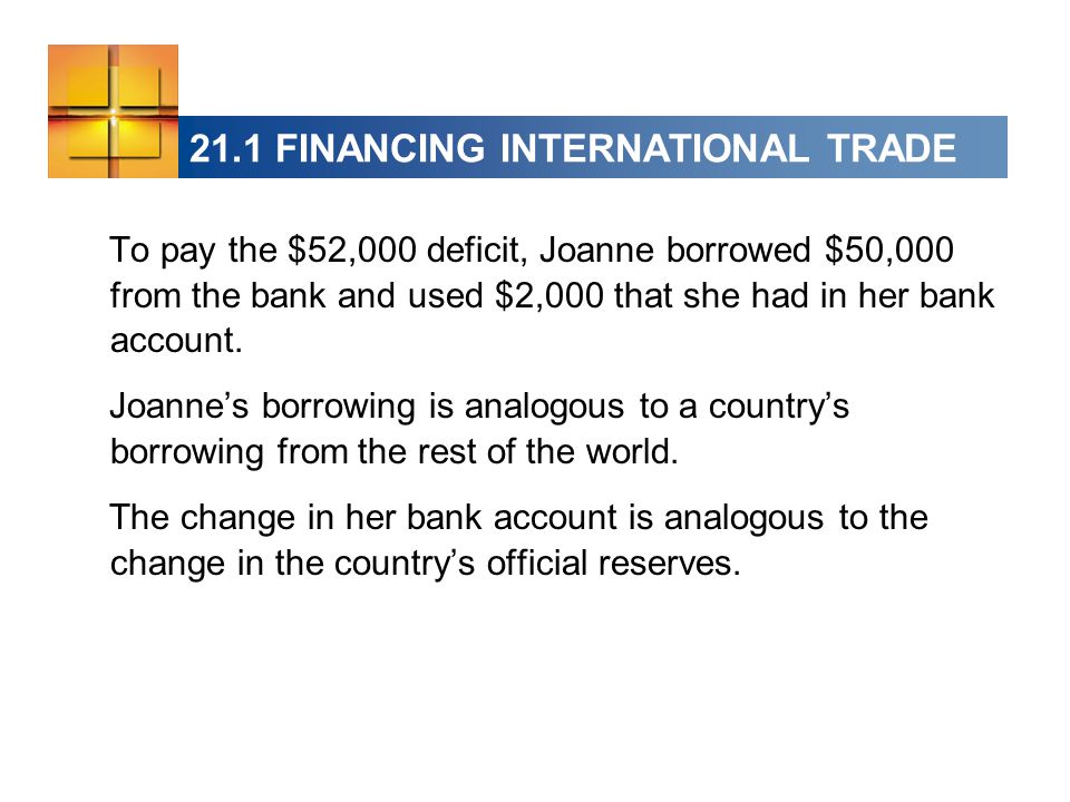 21.1 FINANCING INTERNATIONAL TRADE To pay the $52,000 deficit, Joanne borrowed $50,000 from the bank and used $2,000 that she had in her bank account.