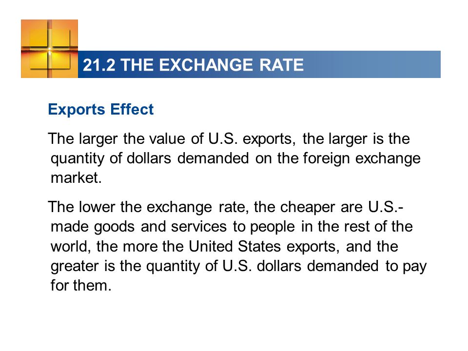 21.2 THE EXCHANGE RATE Exports Effect The larger the value of U.S.